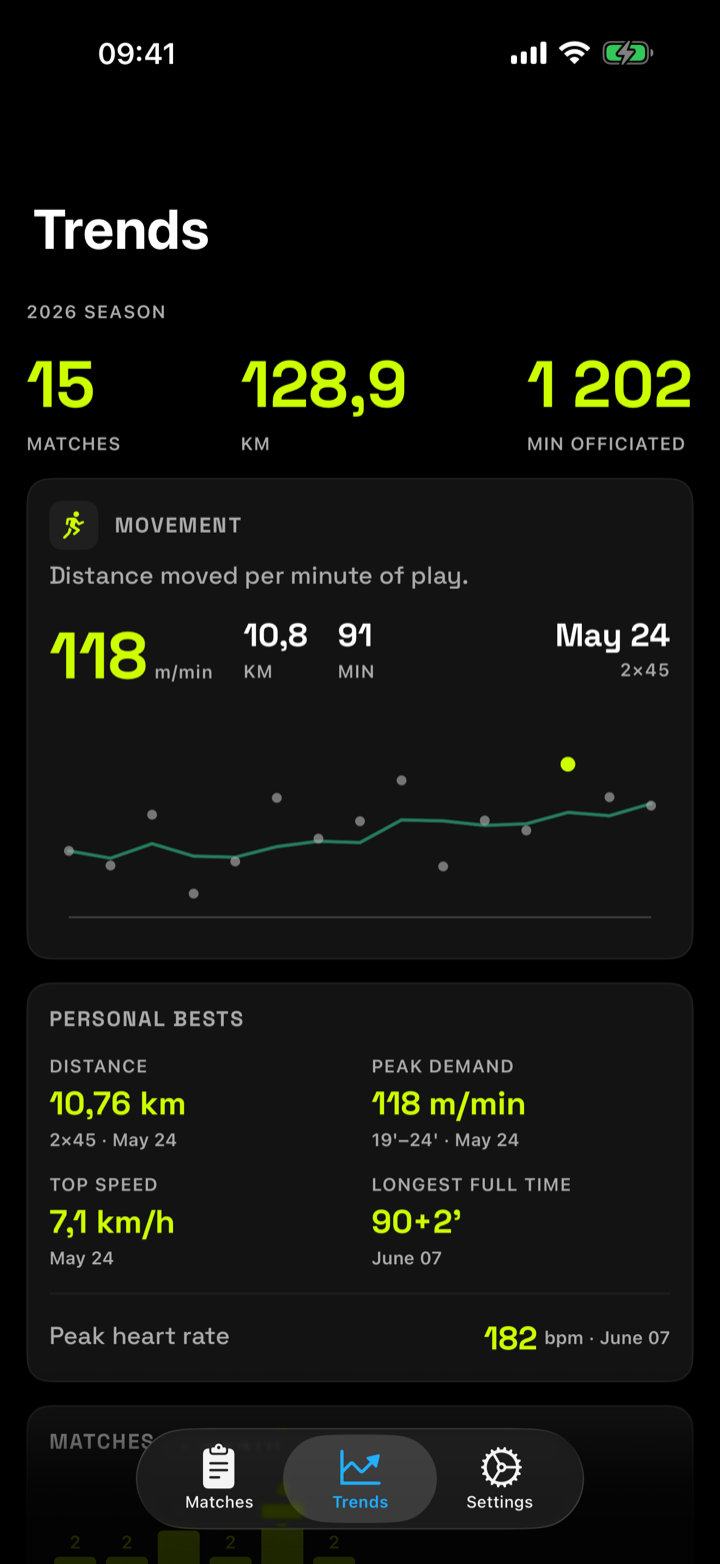iPhone season trends and personal bests