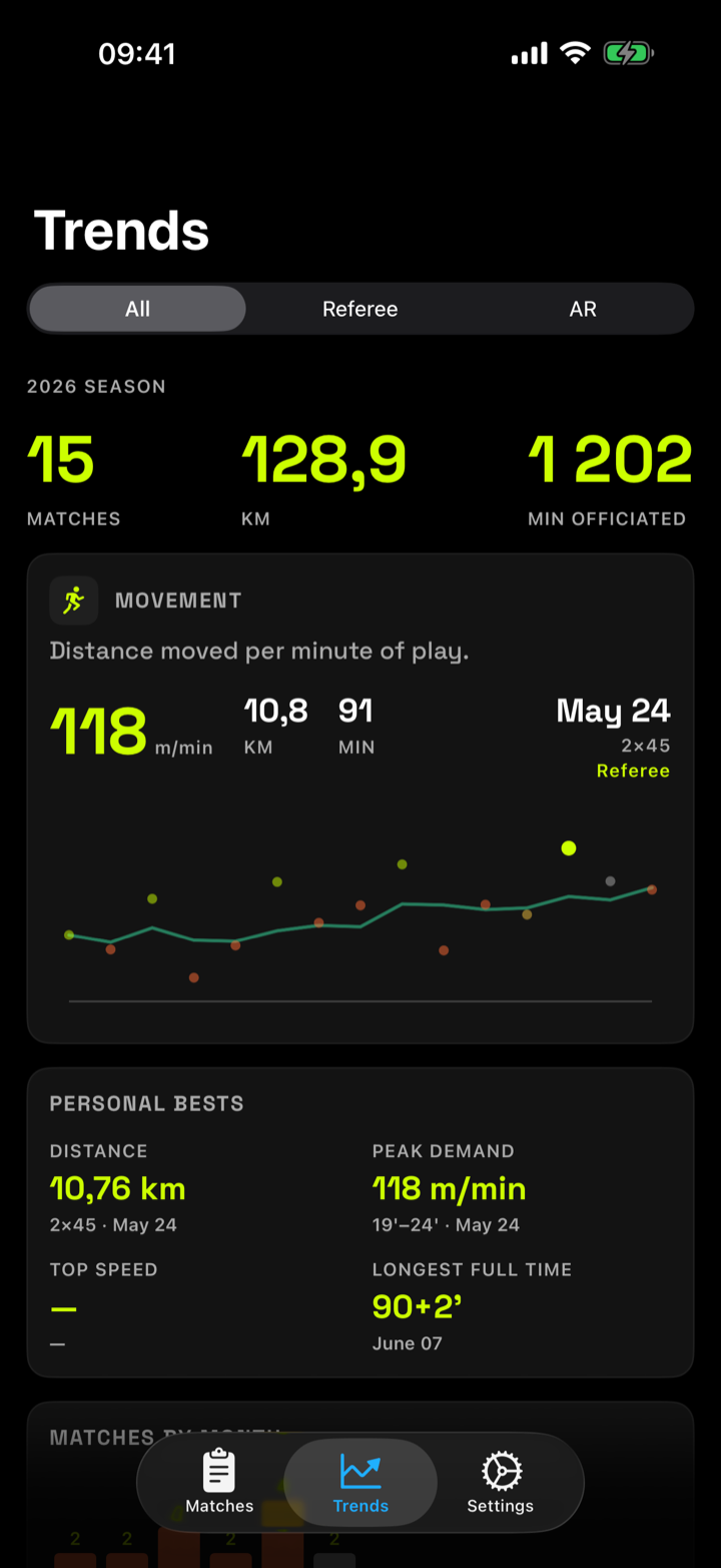 iPhone season trends: matches, kilometres and minutes officiated, movement per minute of play, and personal bests