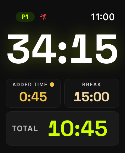 Apple Watch mid-match: period countdown at 34:15 with 0:45 of added time accumulating and the total match time